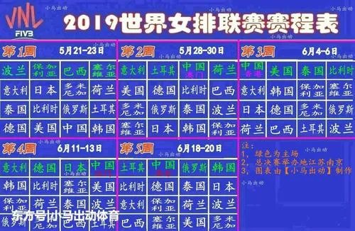 2019世界女排联赛详细赛程时间表