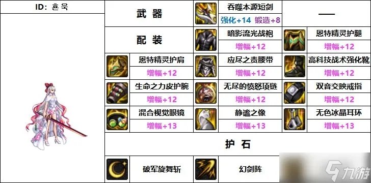 dnf驭剑士110版本装备搭配