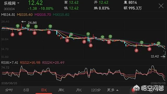 乐视网复牌了，大家怎么看？