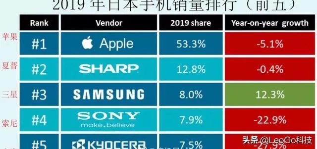 小米日本官方正式道歉,营销再度失误创意有但是确实该骂!如何评价?