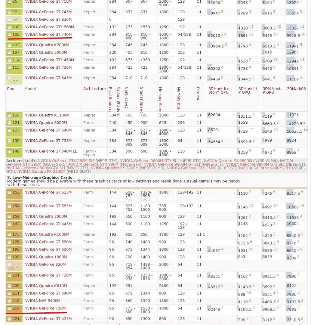 求大神解答NVIDIA GeForce GT710M和NVIDIA GeForce GT740M