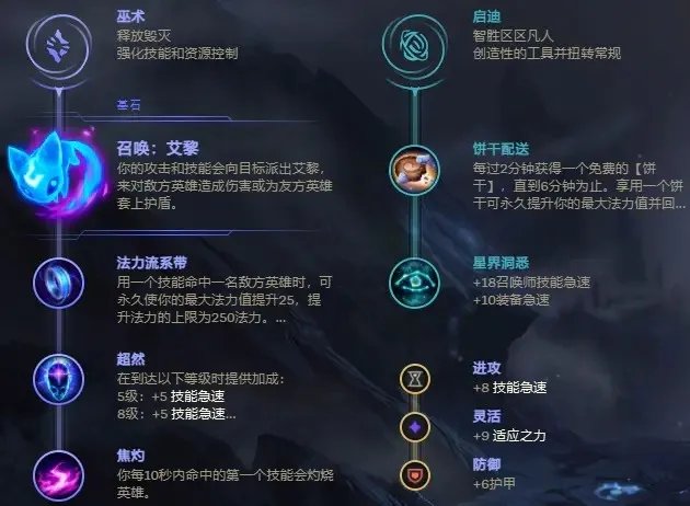 LOL2023狗头符文怎么点