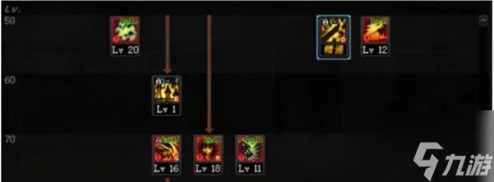 dnf鬼泣技能怎么加点好 鬼泣技能加点推荐