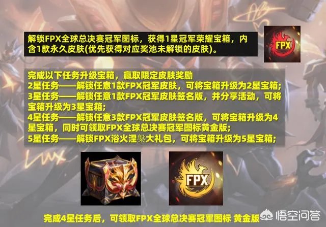 FPX冠军皮肤上线，官方再推荣耀宝箱活动，遭玩家吐槽太坑人，你觉得怎样？