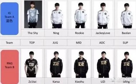 3月23日RNG vs IG ,哪队获胜几率更大一些？