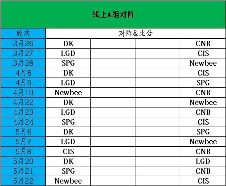 ECL2014第一赛季线上预赛赛程出炉