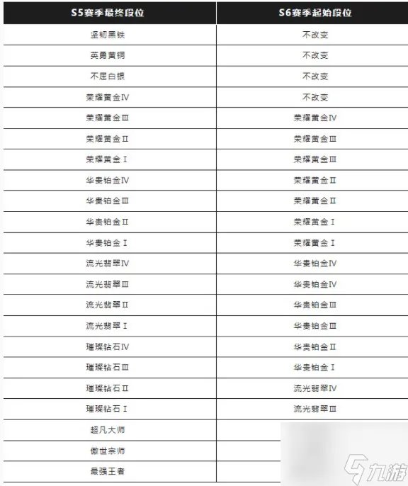 s6结束时间预测 英雄联盟手游s6赛季什么时候结束