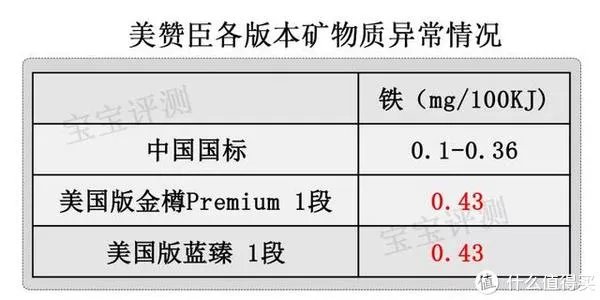 美赞臣奶粉怎么样