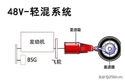 刚刚上市的福特领界S是否值得购买?