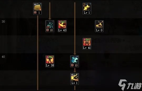 《DNF》2023女气功技能加点推荐