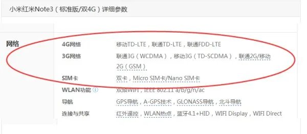 红米note3都支持联通4g吗