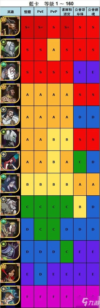 《剑与远征》哪个英雄最强 英雄强度排行榜一览