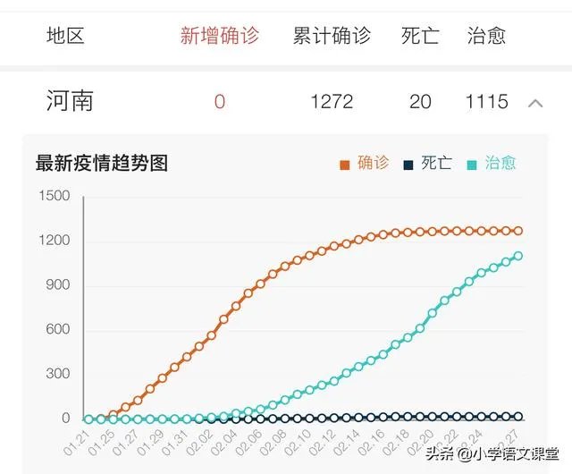 如何看待河南3月1日后高三与初三率先开学？学生们担心被感染又怎么办？