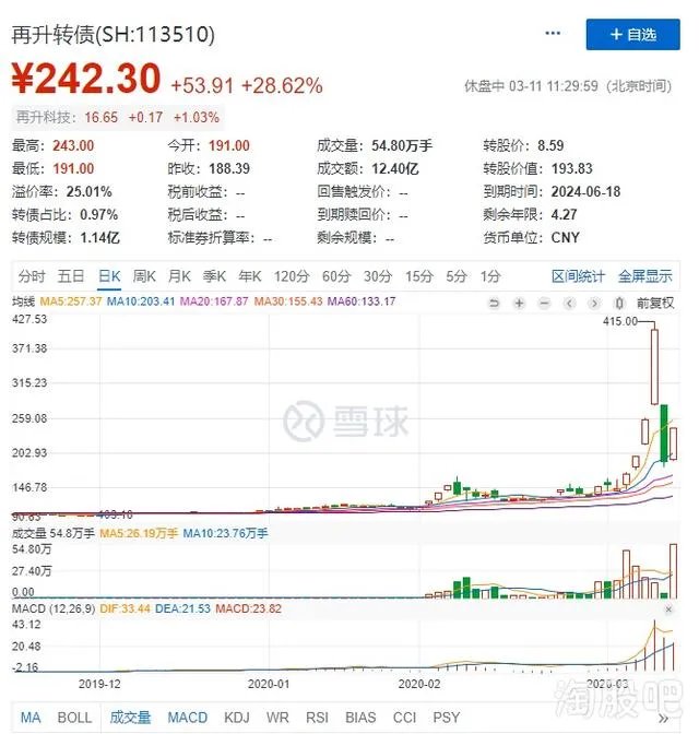 如何看待泰晶转债价格暴跌?