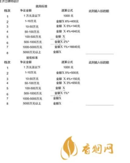 红酒代理费一般多少钱