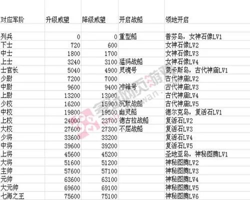 家园守卫战如何升级军衔