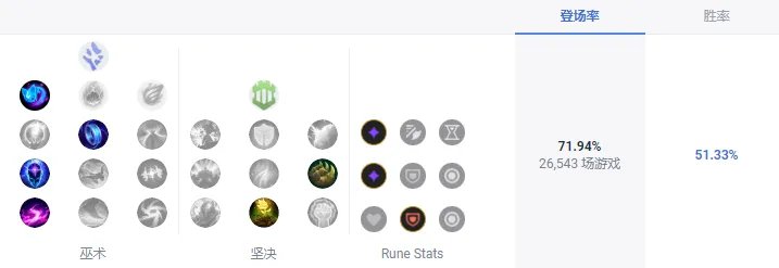 LOLS13奶妈天赋推荐