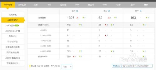 ASO工具导航大全—蝉大师工具使用技巧