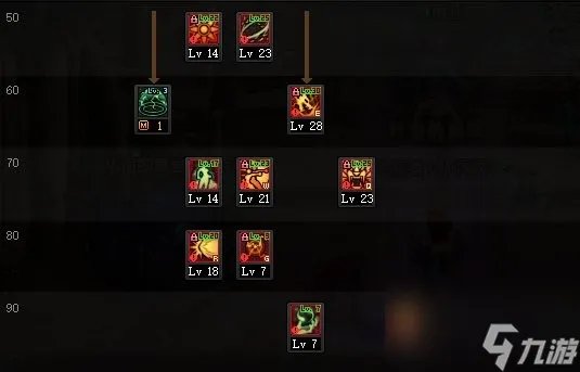 《DNF》2023女气功技能加点推荐