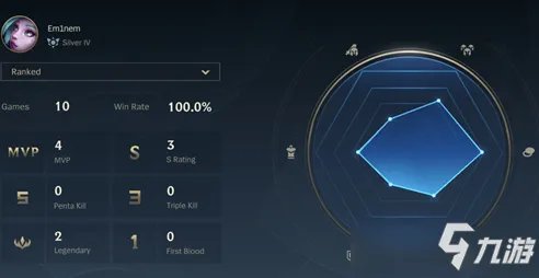 lol手游排位定级赛最高定到多少