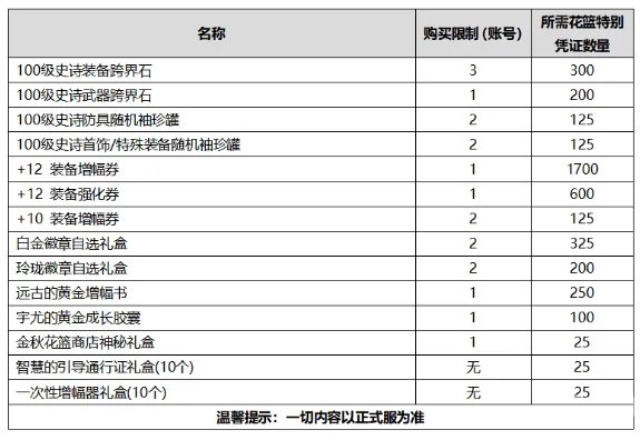 《DNF》2020国庆套内容和价格一览 国庆套礼包有什么