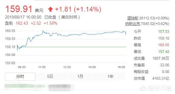 阿里巴巴要将1股股票拆分成8股，这样做有什么意义？