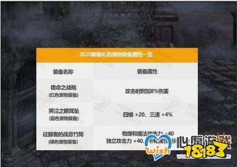 DNF2020年春节礼包物品介绍