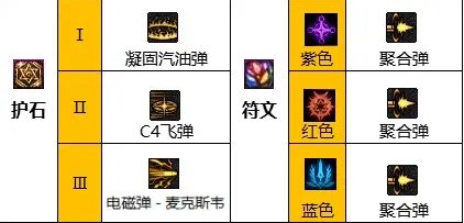 dnf110级版本男弹药毕业装备怎么搭配 2023男弹药毕业装备搭配指南