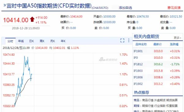 新加坡a50指数实时行情