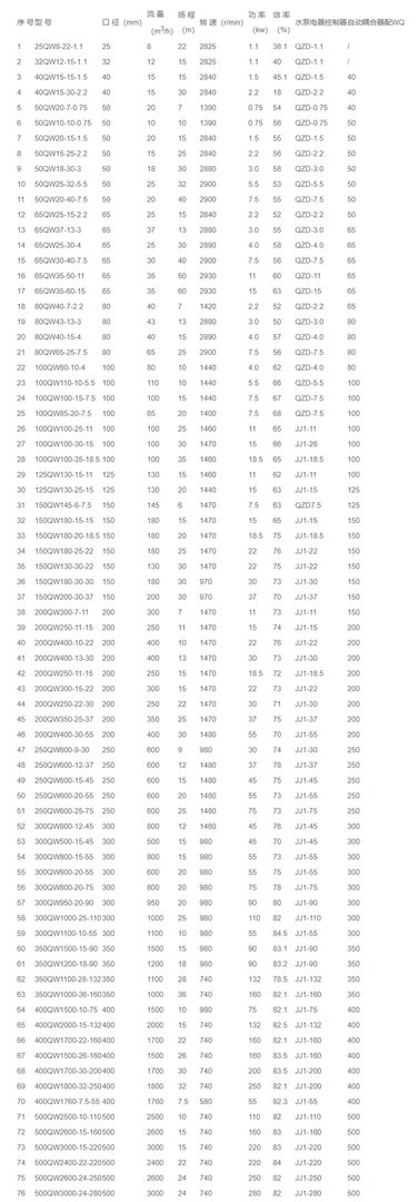 潜水排污泵型号及参数 潜水排污泵价格多少