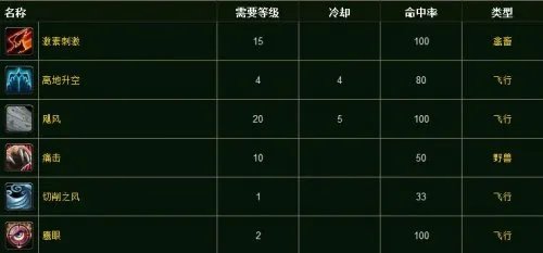 魔兽战斗宠物之蓝色小矛骑兵技能介绍