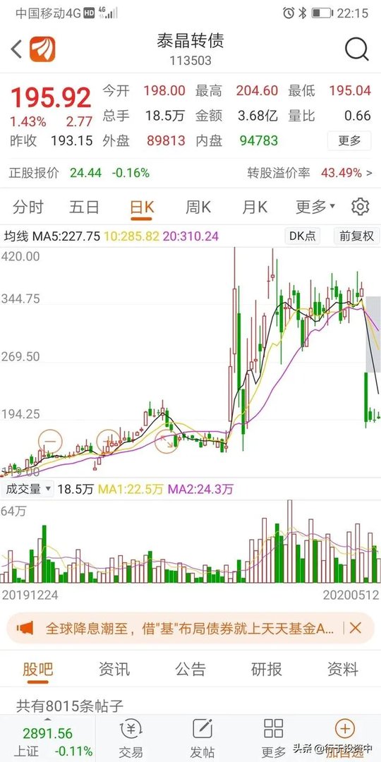 如何看待泰晶转债价格暴跌?