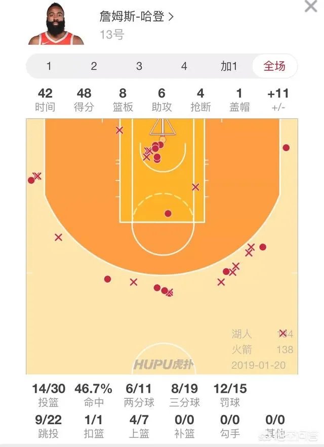 火箭加时逆转湖人