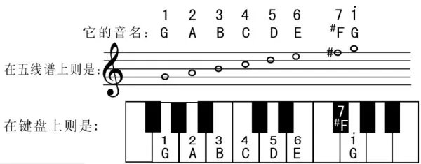 四音五律是什么意思？