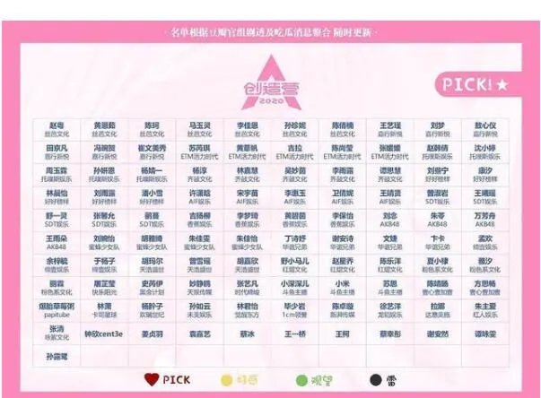 创造营2020官宣 导师阵容曝光阵容太强大