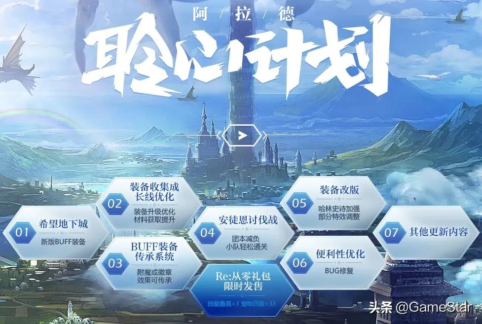 异界的记忆碎片（DNF新换装快速获取攻略）