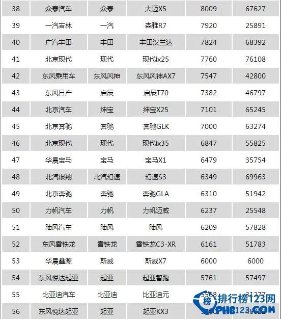 2016年9月中国SUV越野车销量排行榜:哈佛H6第一