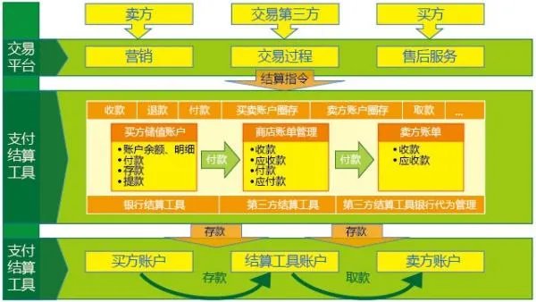 北京市存量房交易服务平台的政策解读
