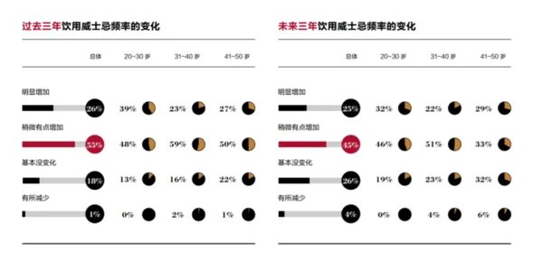 25岁初老，35岁中年，“新中年”消费者的心态和趋势