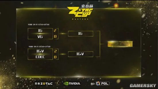 索泰杯DOTA2中国区预选赛完美落幕，总决赛决战台北！