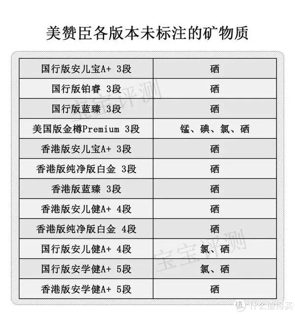 美赞臣奶粉怎么样