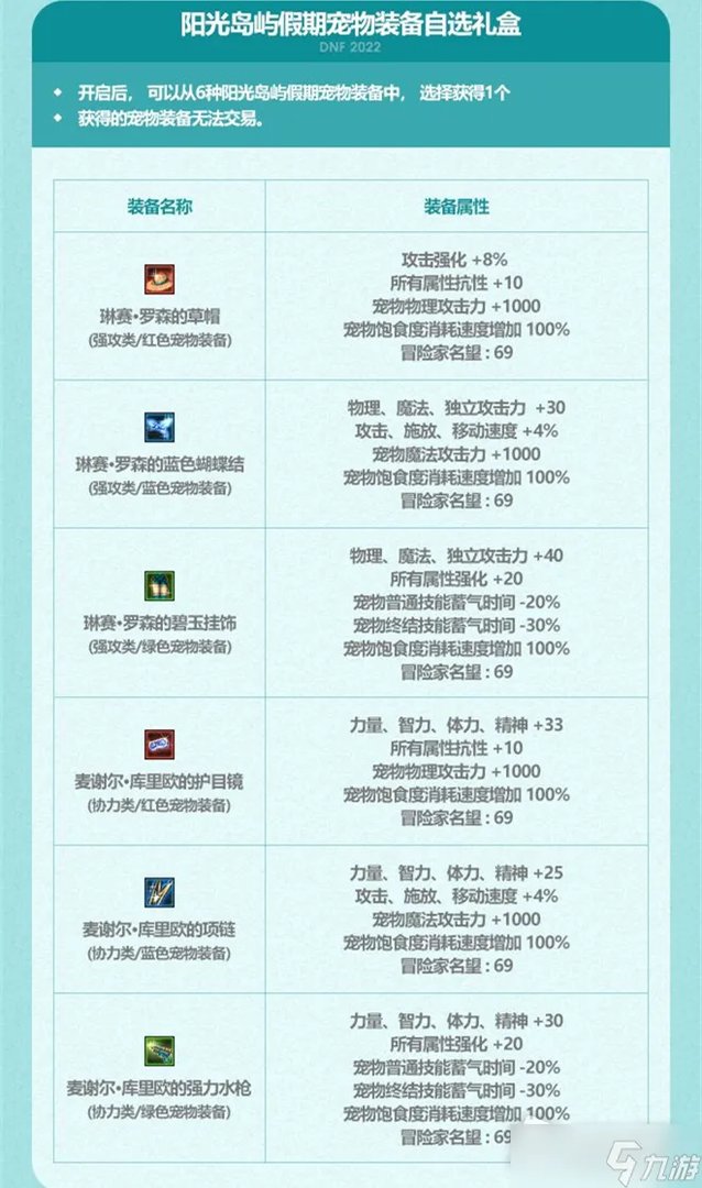 《DNF》2022年夏日套礼包怎么样 夏日套礼包奖励一览