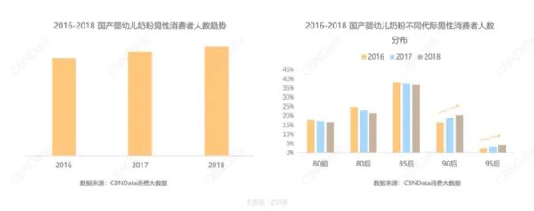 25岁初老，35岁中年，“新中年”消费者的心态和趋势
