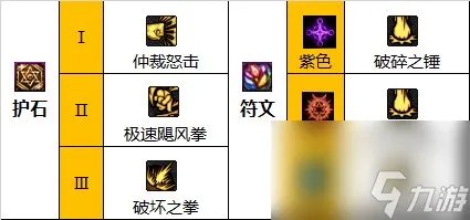 dnf110级版本蓝拳玩法 dnf蓝拳毕业装备搭配