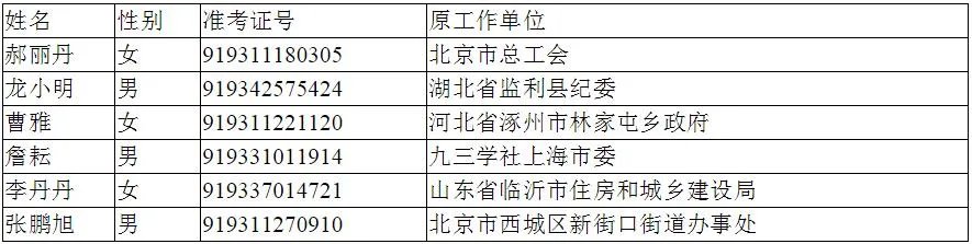 2015中央直属机关工委遴选公务员拟任职公示