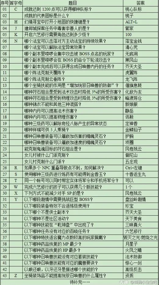 梦幻西游六艺修行攻略