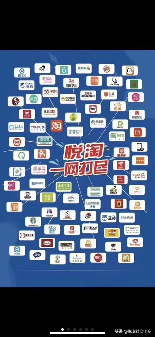 电商平台微商城