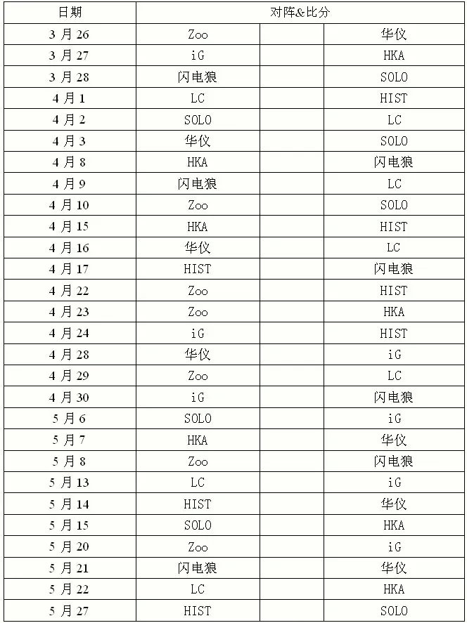 ECL2014第一赛季线上预赛赛程出炉