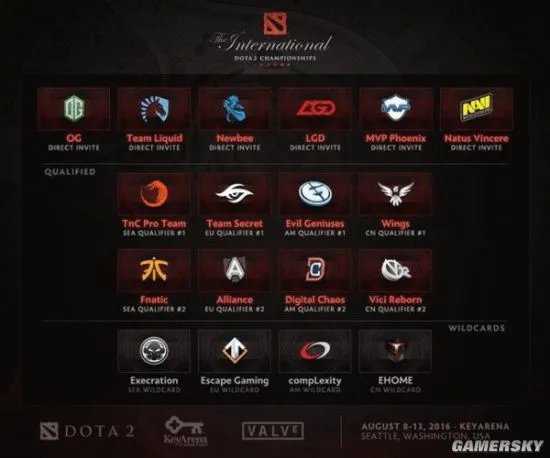 《Dota2》Ti6中国区预选赛Wings夺冠 五支战队出征西雅图