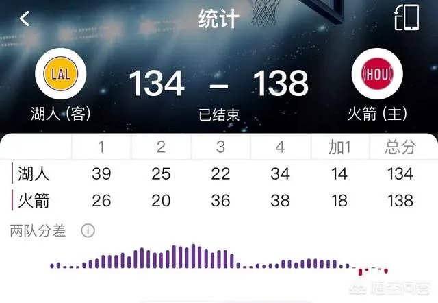 火箭加时逆转湖人